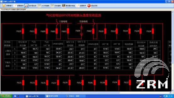 ZRMSCADA V3.0在线监测平台软件