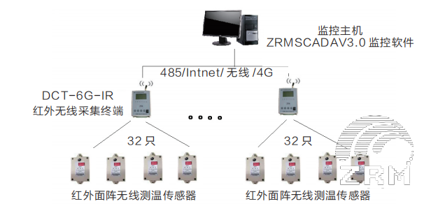 开关柜红外测温系统 在线式红外测温系···